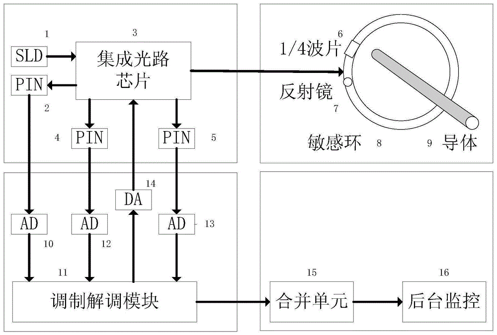 一種採用集成化光路結構的電流傳感器的製作方法