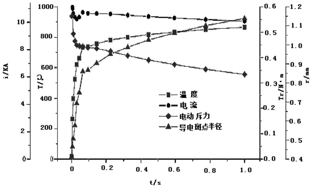 一种断路器触头系统短时耐受过程中热稳定性的计算方法与流程 2