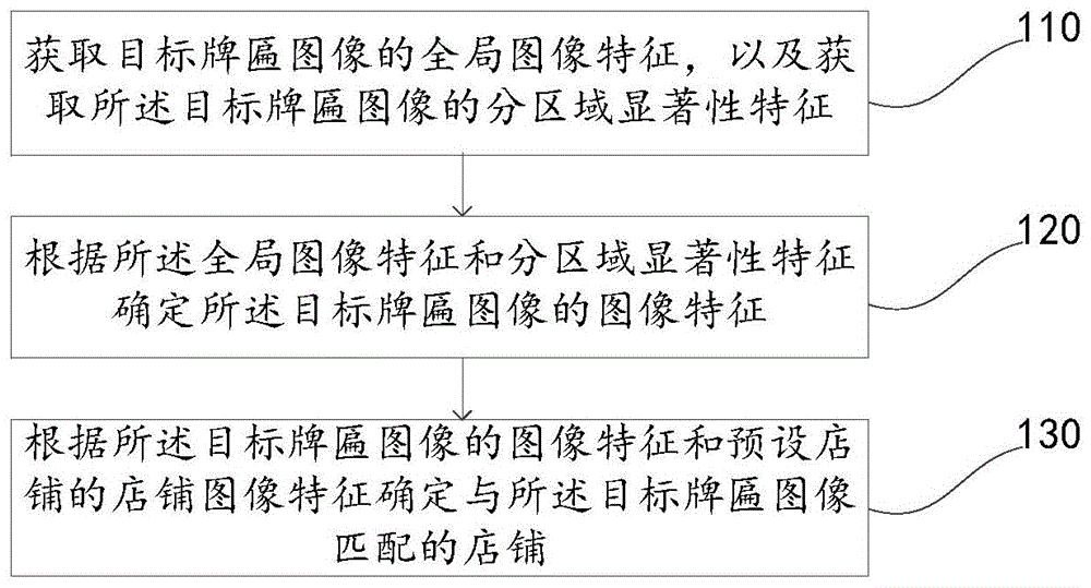 基於圖像的店鋪識別方法裝置電子設備與流程