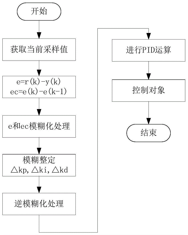 破解车库智能车牌识别_模式识别与人工智能 投稿_智能视频识别