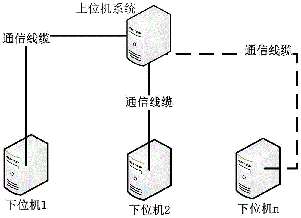 下位机模拟器及上位机系统测试方法与流程