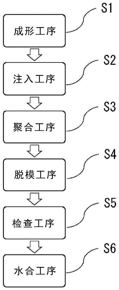 隐形眼镜的制造方法与流程