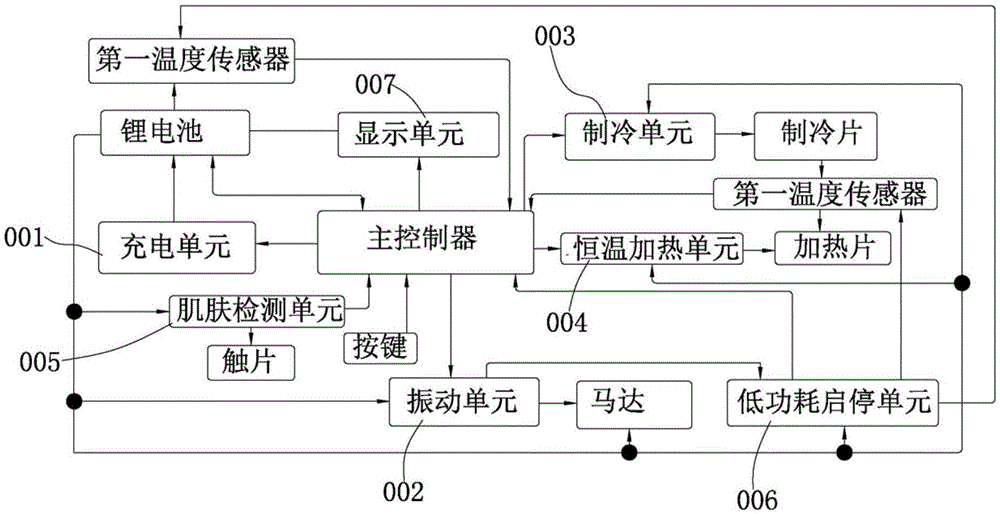 日本refa美容仪原理图片