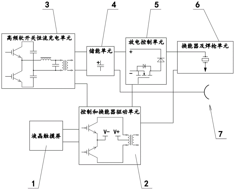 本實用新型涉及堆焊機技術領域,具體為一種高頻精密電火花堆焊修復機.