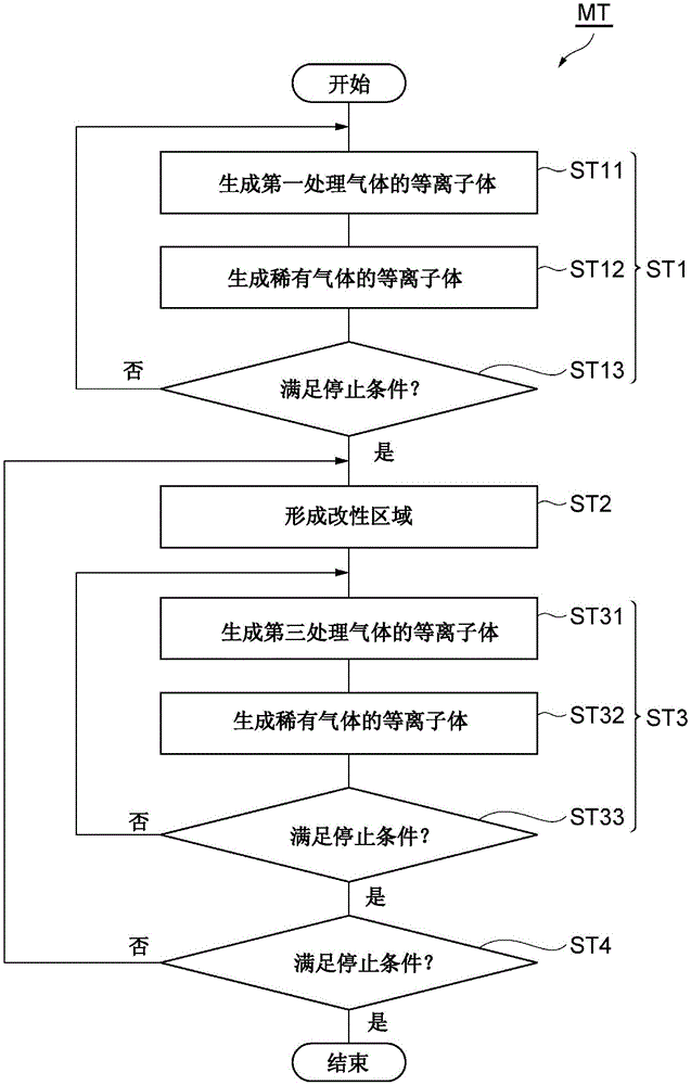 蚀刻工艺流程图图片