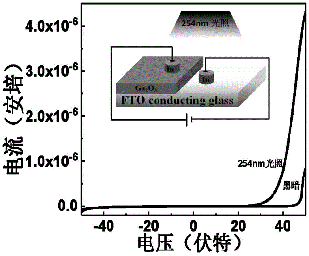 基於β-ga2o3/fto異質結的日盲紫外光電探測器及其製備的製作方法