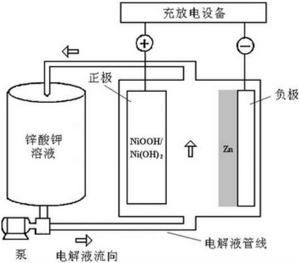 一种锌镍单液流电池的制作方法