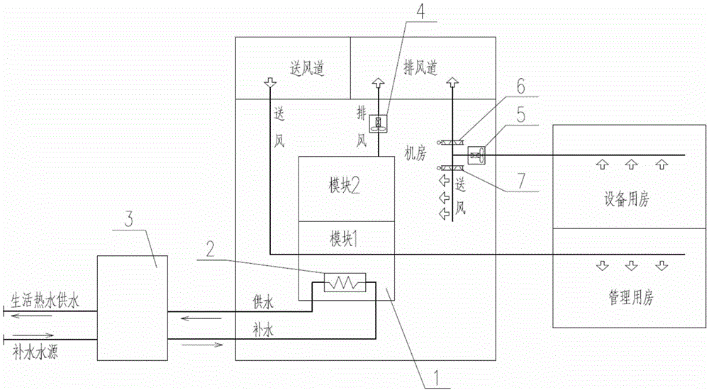 一种地铁车站热回收型通风空调系统的制作方法