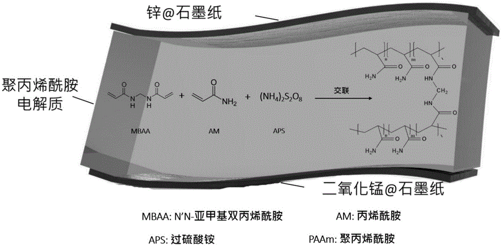 一種可壓縮可充電鋅錳電池和基於該電池的電池-傳感器集成器件的製作