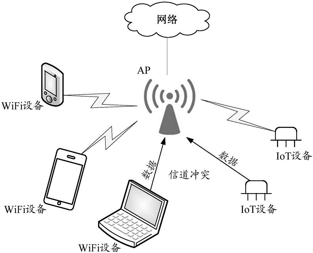 信号传输方法,相关装置及系统与流程