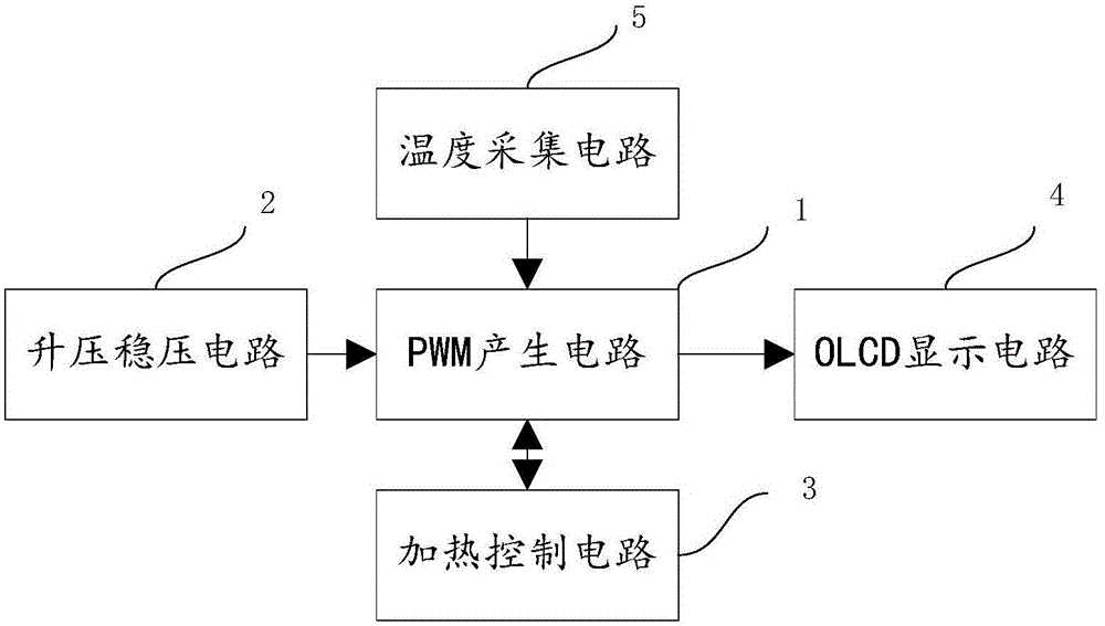 功率控制加熱,由溫控器控制輸入輸出信號,由可控硅調節加熱器的加熱