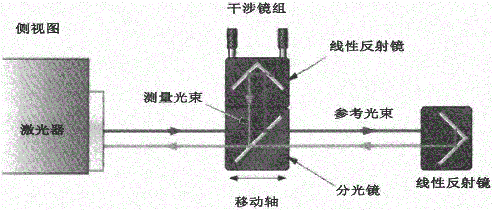 測量裝置的製造及其應用技術