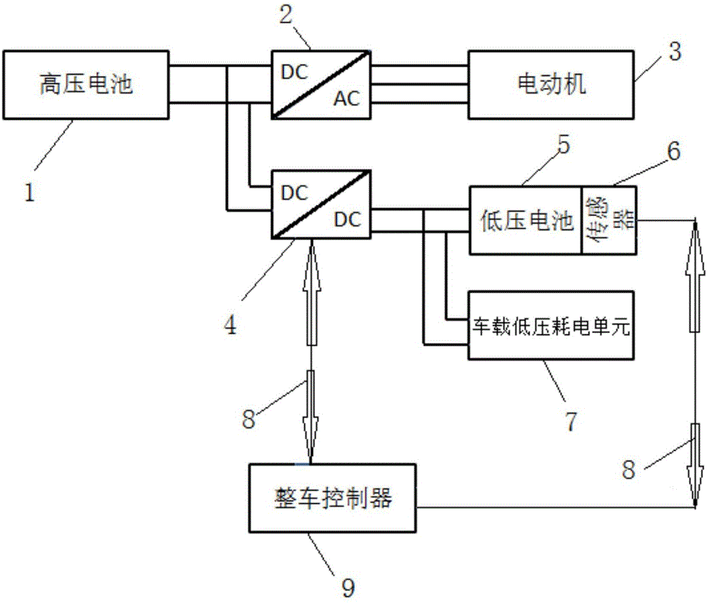 一種混合動力汽車車載12v電源充電電壓設定值控制方法與流程