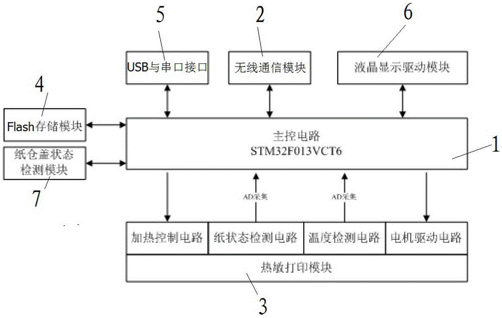 一种可连接远程服务器的打印机的制作方法