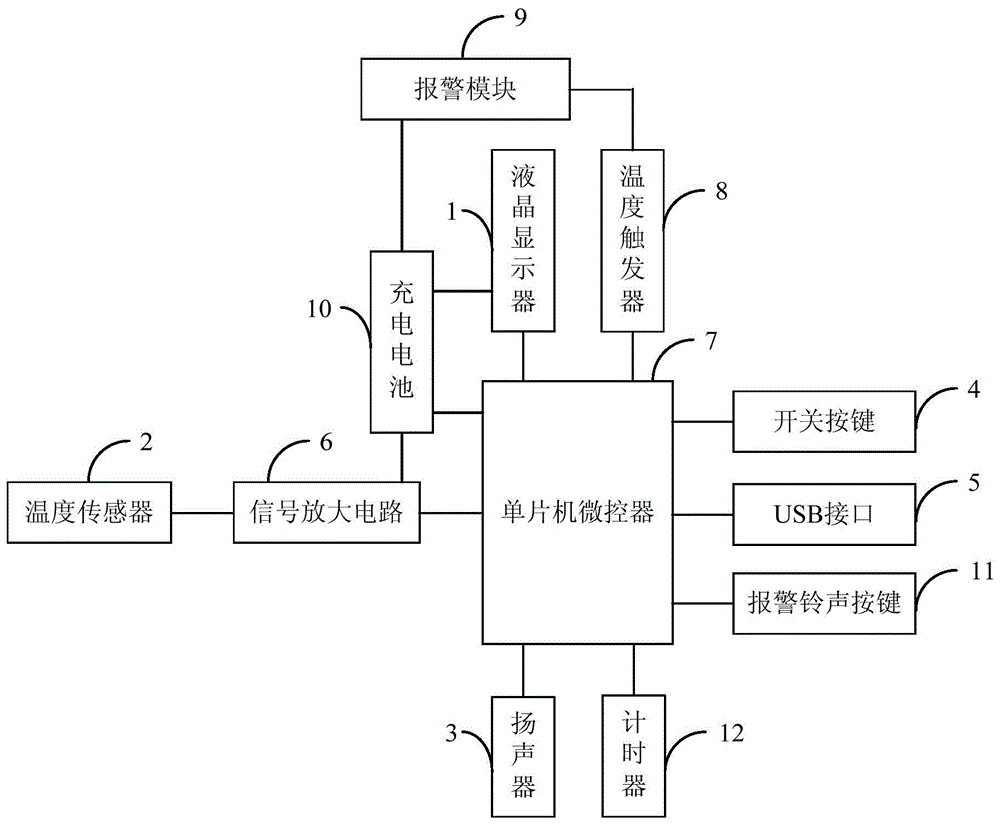 一种电子体温计的制作方法