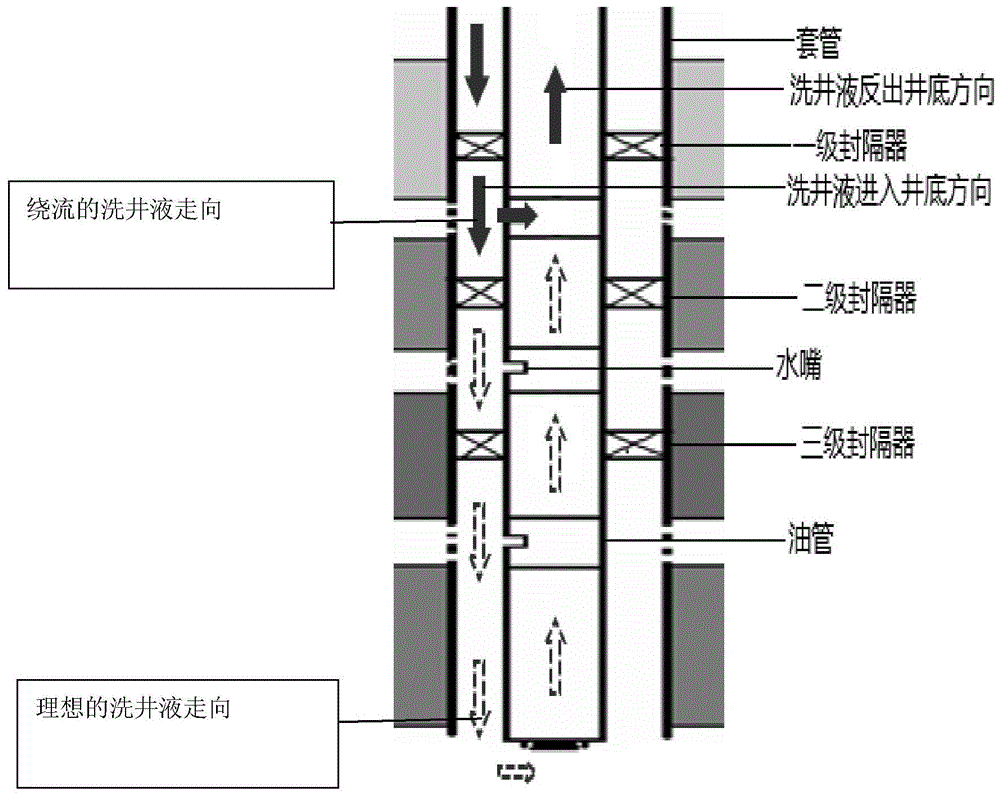 注水井洗井的循环方法与流程