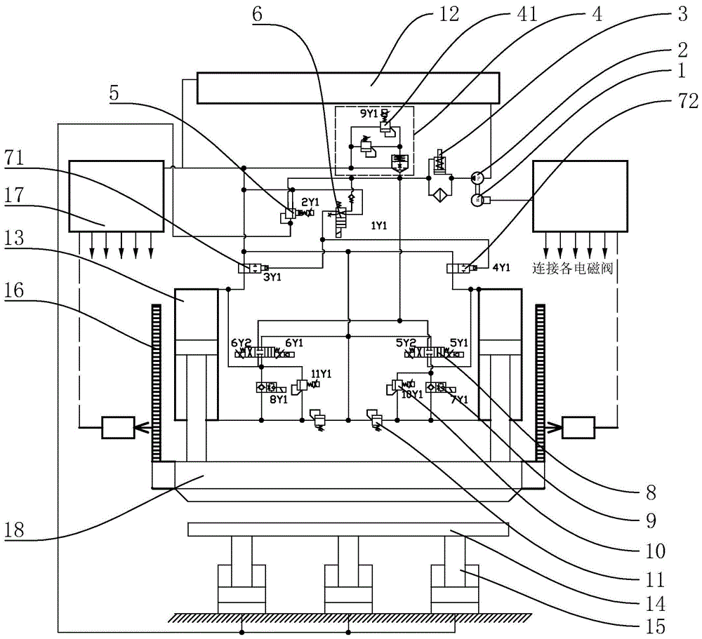 一种同步控制系统折弯机的制作方法