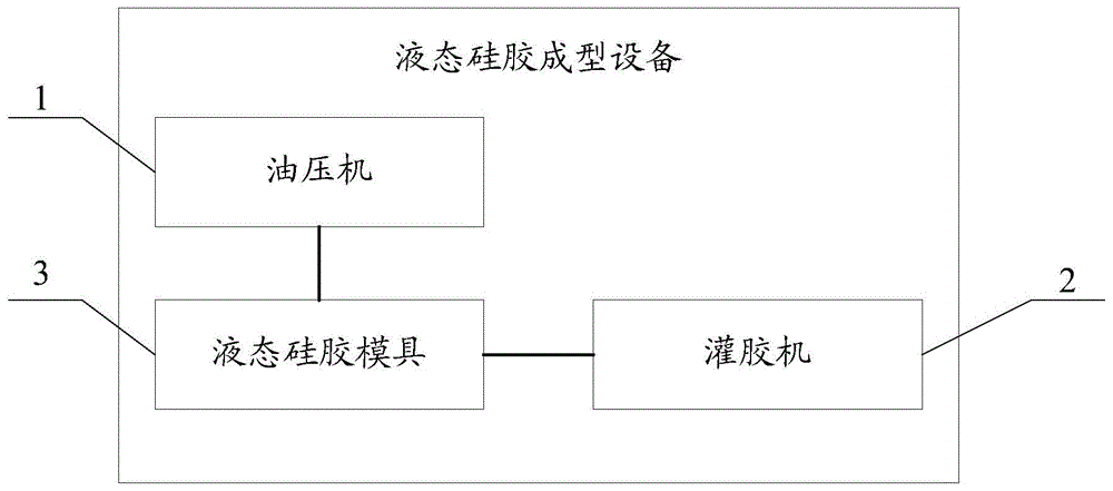 液態硅膠模具及液態硅膠成型設備的製作方法