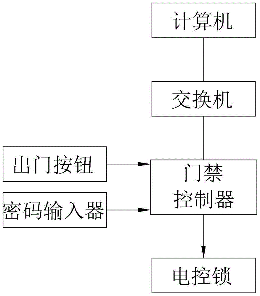 刷卡门禁系统原理图图片