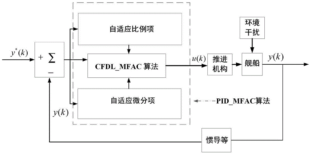 人工鱼群算法 知乎_人工鱼群算法的应用_智能算法与人工智能