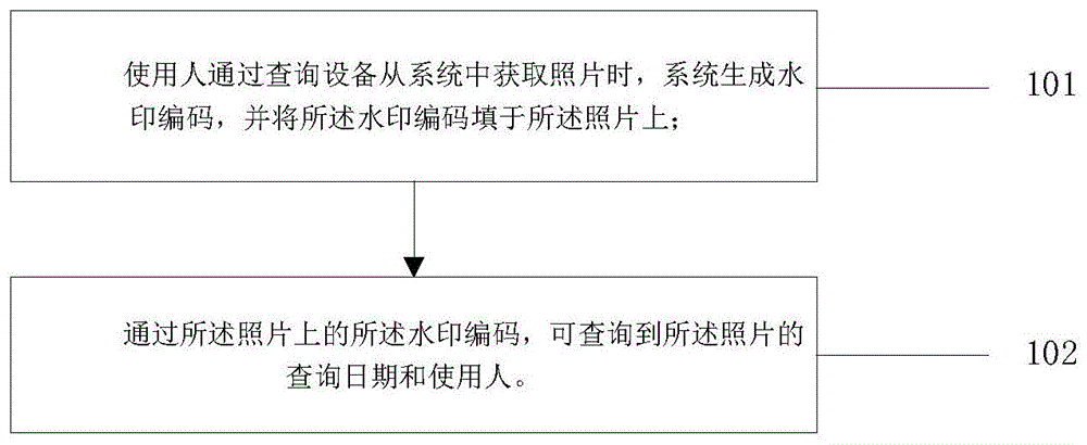 清关专用怎么加水印图片