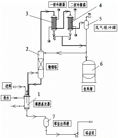 三氯化磷工艺图片