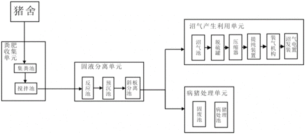 环保节能再生污水处理设备的制造及其应用技术