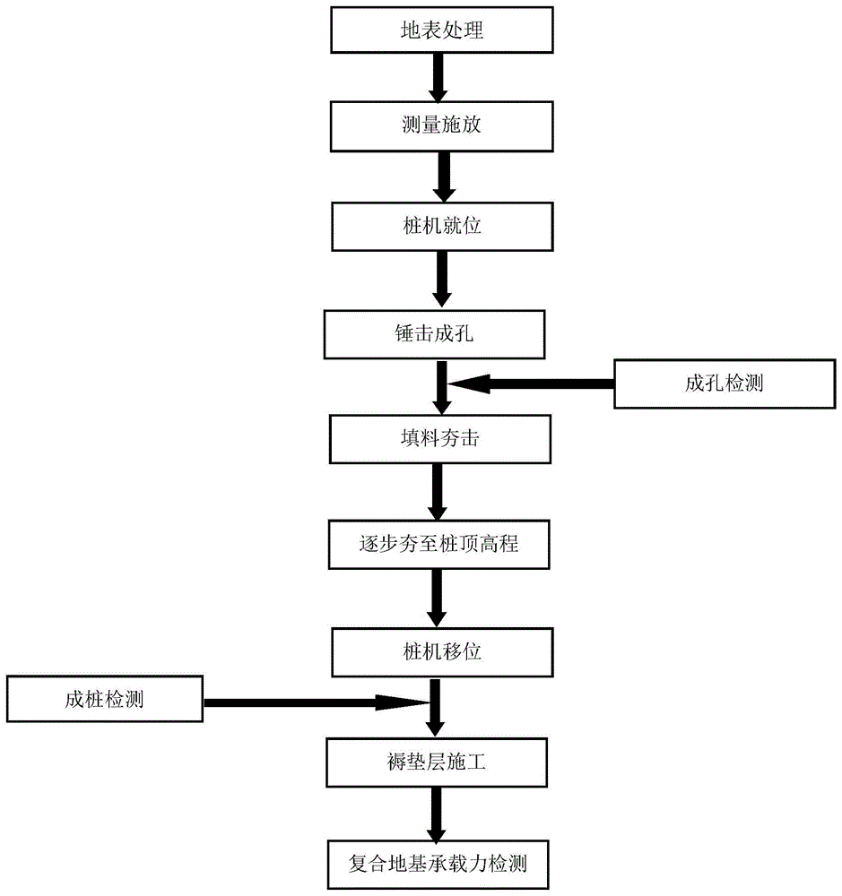 碎石挤密桩施工方案图片