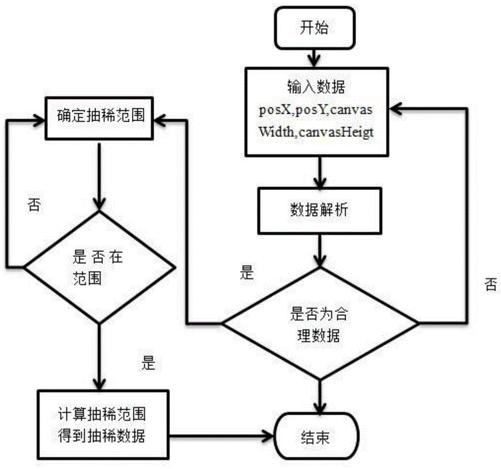 微信小程序特点