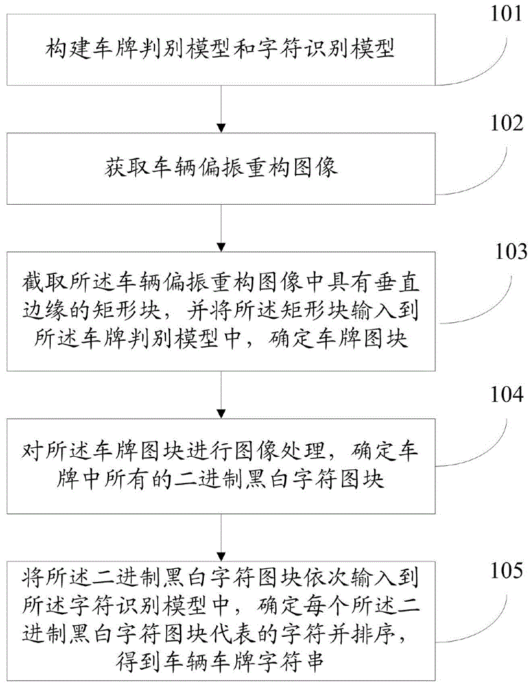 全天候全天時車牌識別方法系統裝置及路徑識別方法與流程