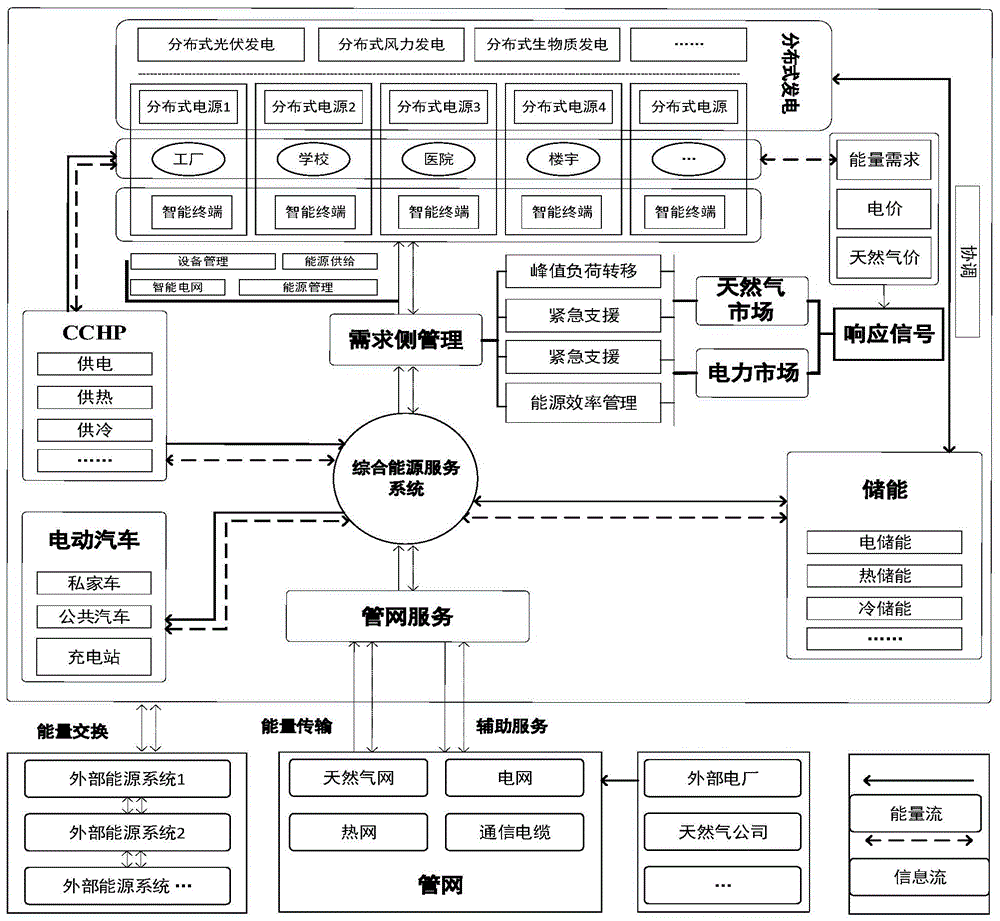 综合能源系统示意图图片