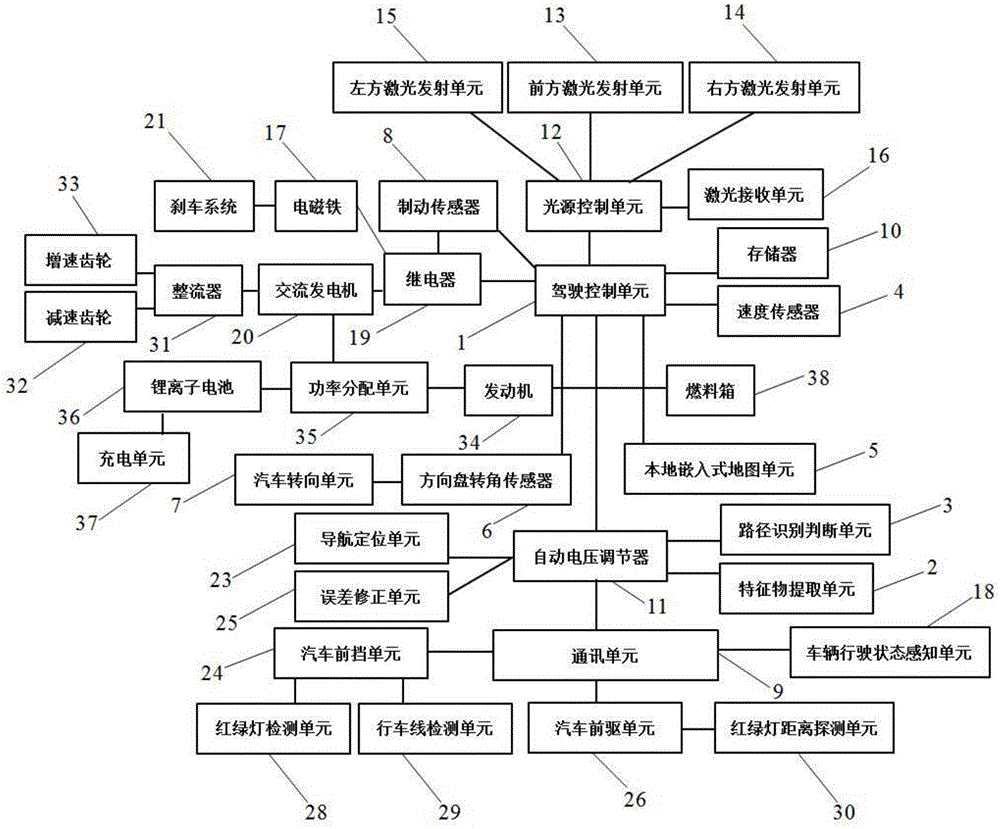 一種智能化無人駕駛電動汽車的製作方法