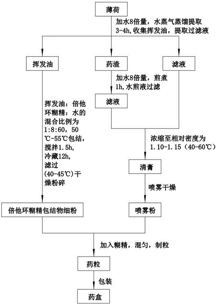 薄荷醇合成工艺图片