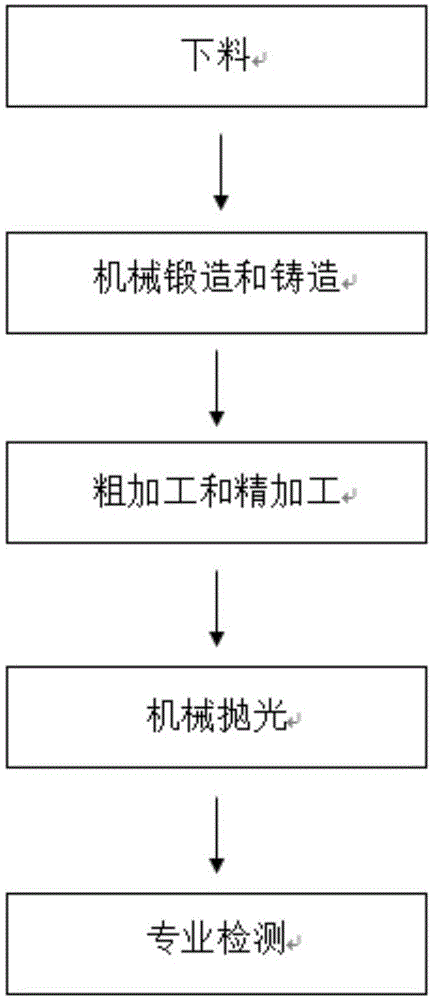 精密附件制作流程图图片