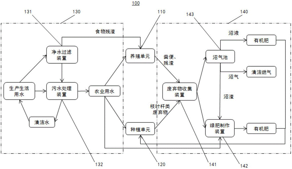 生态养殖循环流程图图片