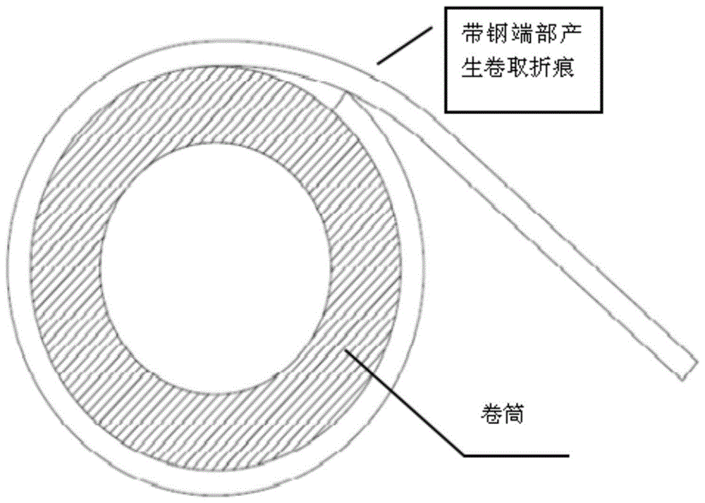 钢卷示意图图片