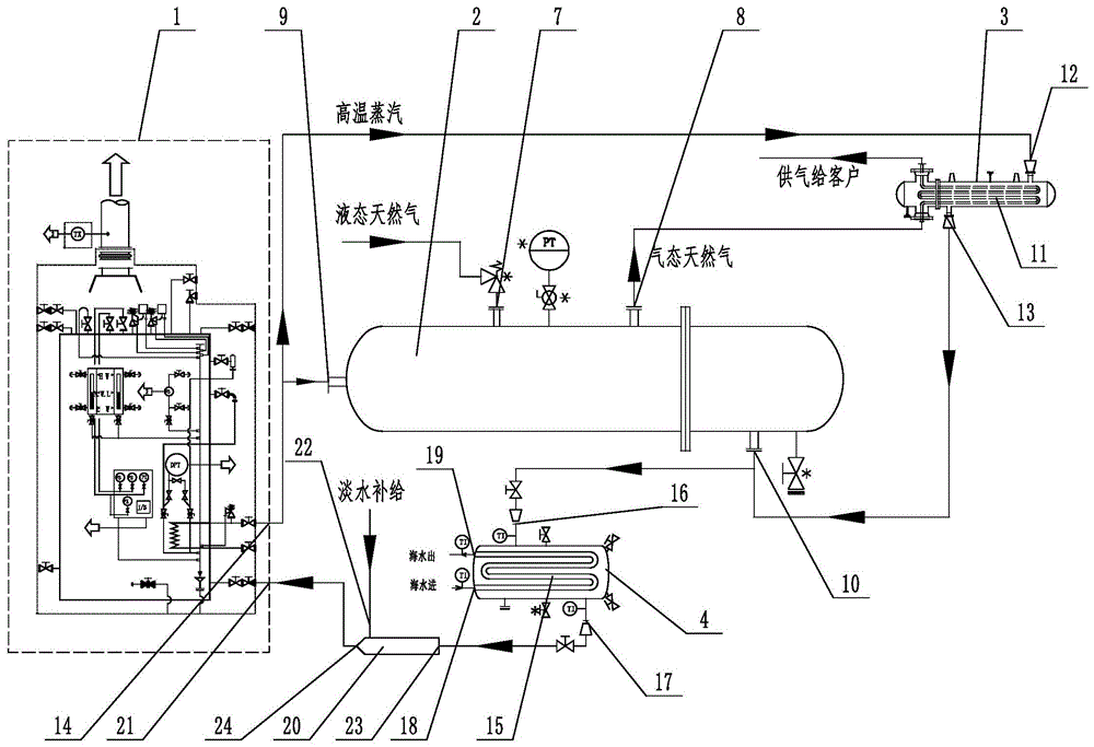 一种用于fsru的液态天然气再气化系统的制作方法 3612