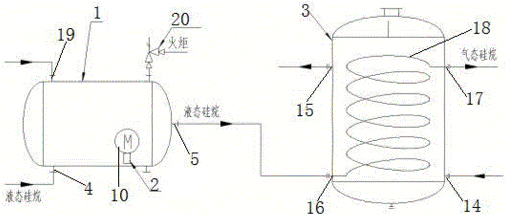 一种硅烷钢瓶充装的液相增压和气化系统的制作方法 4751