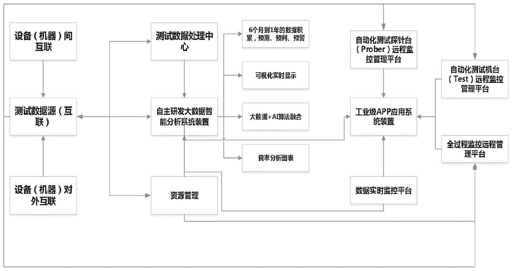 基于工业互联网的集成电路测试信息化管理系统的制作方法