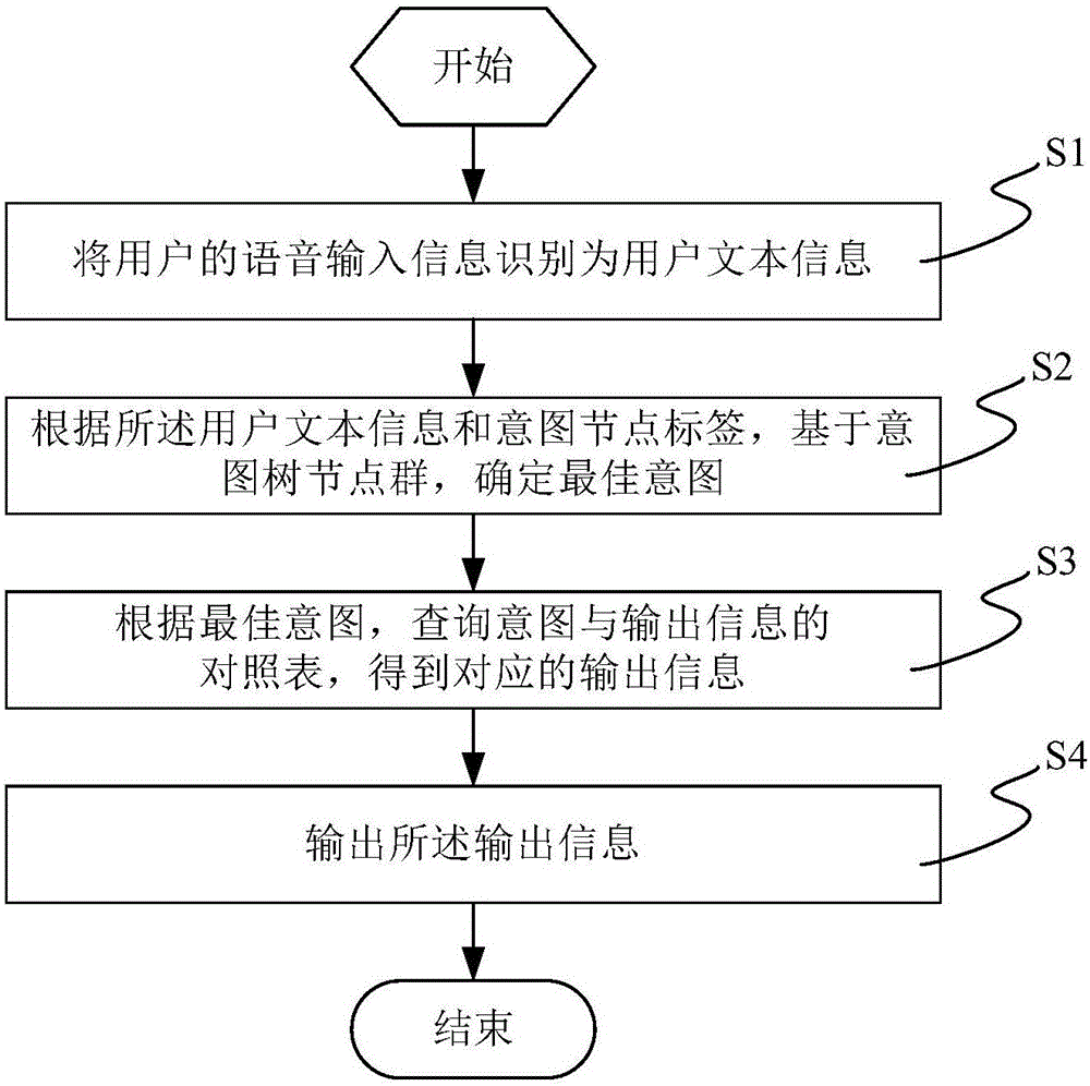 人机交互方法和系统与流程