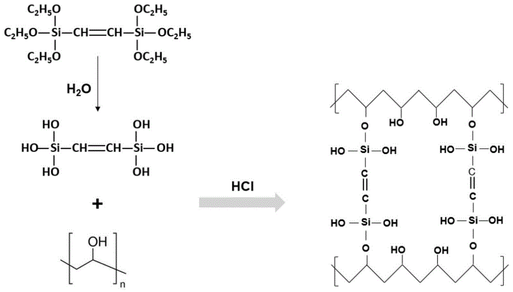 一种聚乙烯醇/桥联有机硅原位交联共聚杂化膜的制备方法及应用与流程