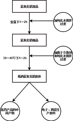 背景技術:氫氧化鋁,化學式是al(oh)3,是鋁的氫氧化物.