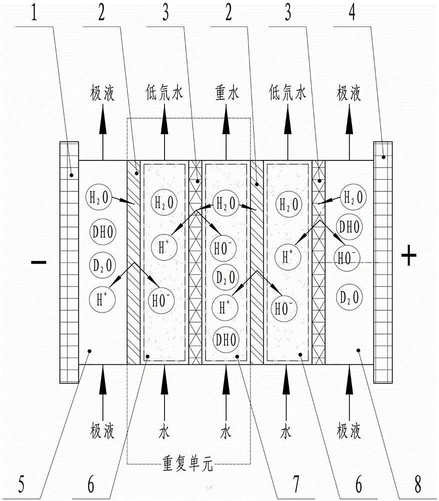 一种半透双极膜电渗析分离氘的装置的制作方法
