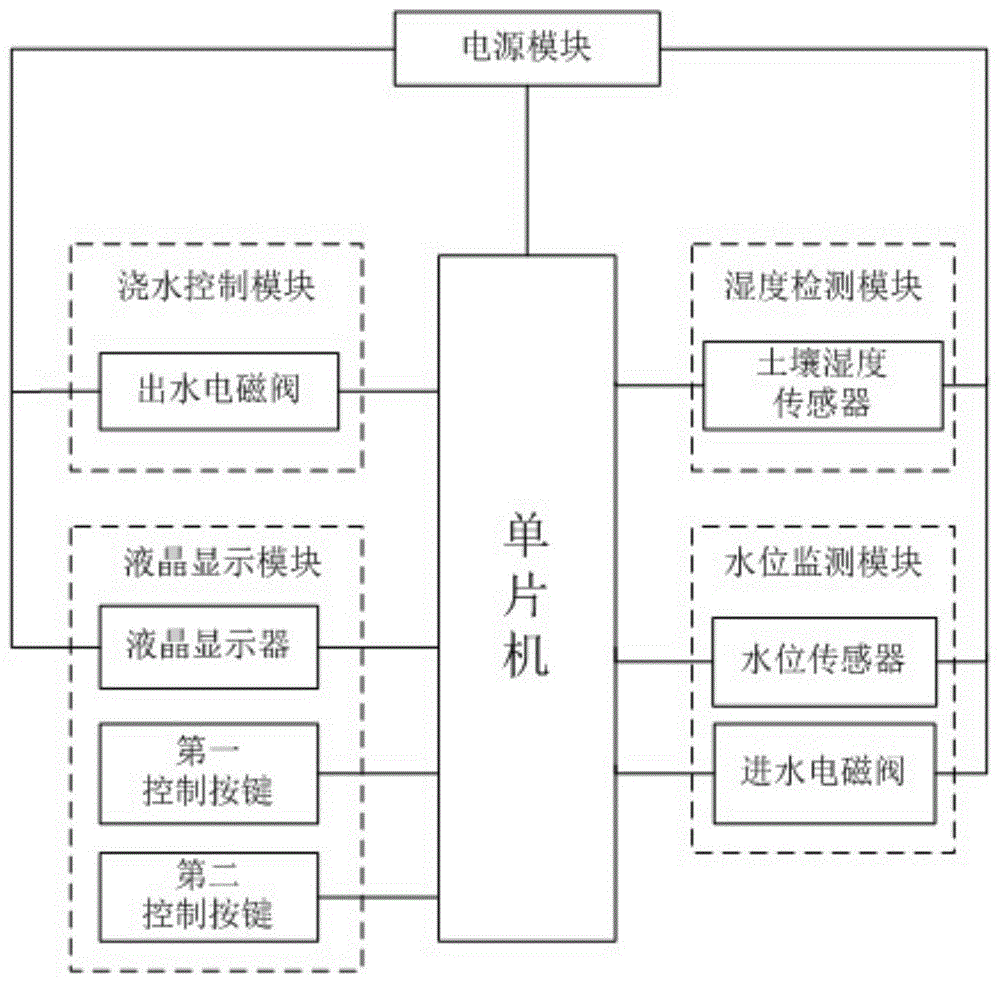 自动浇水系统的制作方法