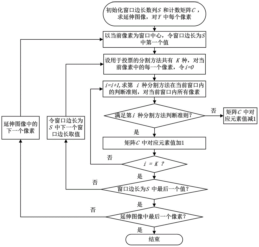 分割步骤解析怎么写