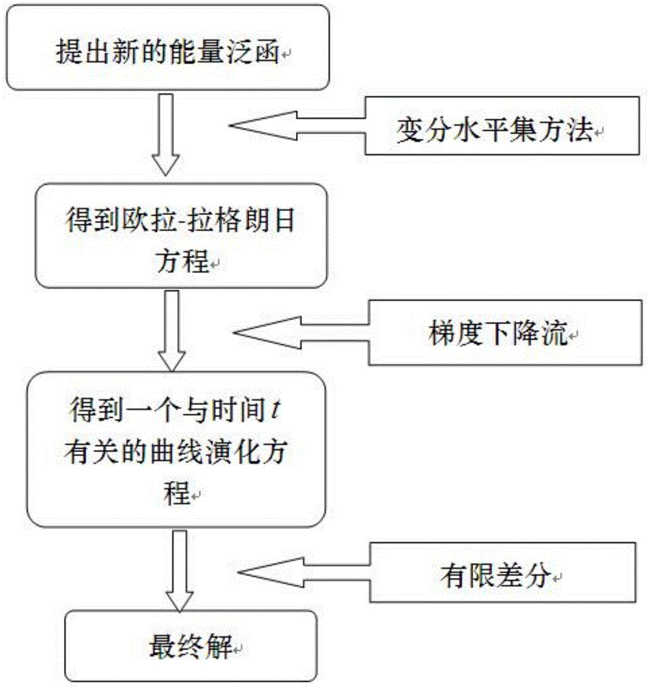 定义与功能