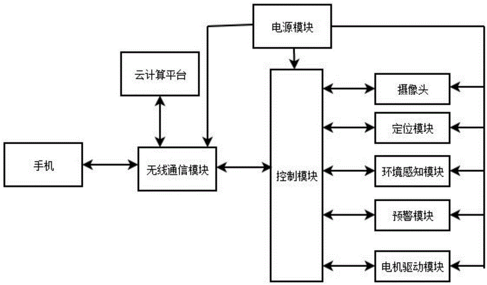 一种多参数移动环境感知机器人的制作方法