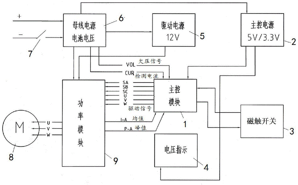 电动滑板车电路图图片