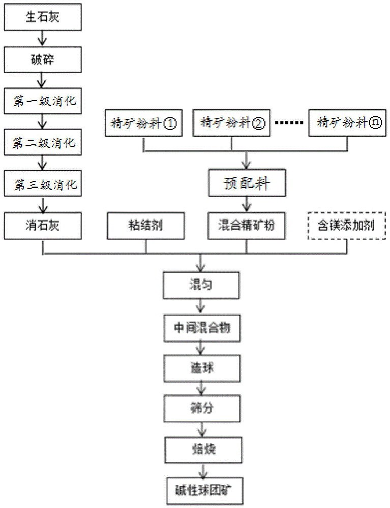 球团矿生产工艺流程图图片