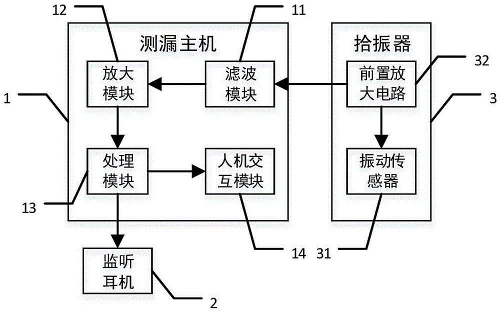 管道测漏仪原理图片